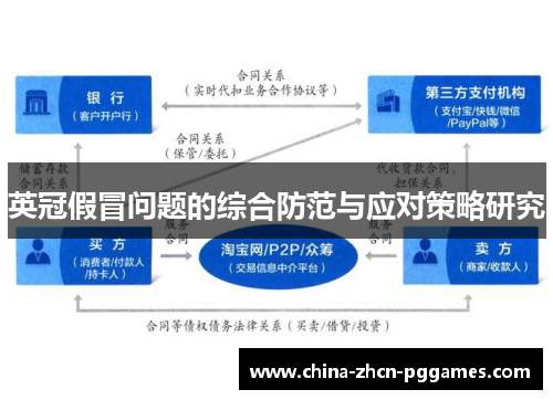 英冠假冒问题的综合防范与应对策略研究 英冠假冒问题的综合防范与应对策略研究