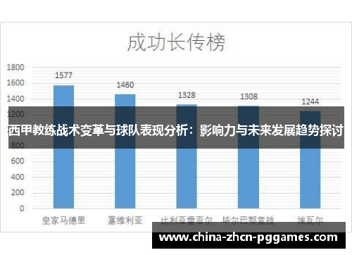 西甲教练战术变革与球队表现分析：影响力与未来发展趋势探讨