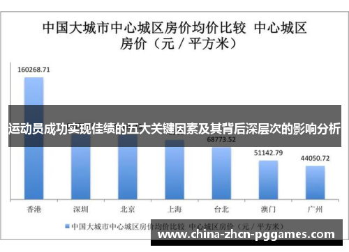 运动员成功实现佳绩的五大关键因素及其背后深层次的影响分析 运动员成功实现佳绩的五大关键因素及其背后深层次的影响分析