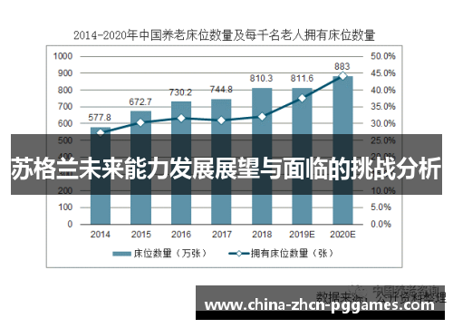 苏格兰未来能力发展展望与面临的挑战分析