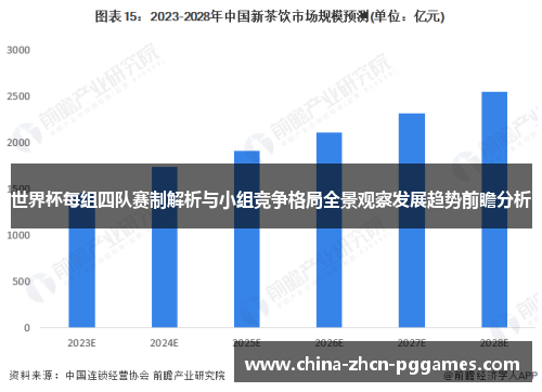 世界杯每组四队赛制解析与小组竞争格局全景观察发展趋势前瞻分析