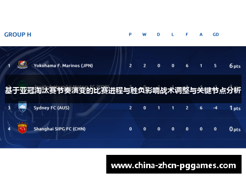 基于亚冠淘汰赛节奏演变的比赛进程与胜负影响战术调整与关键节点分析 基于亚冠淘汰赛节奏演变的比赛进程与胜负影响战术调整与关键节点分析