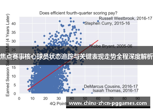 焦点赛事核心球员状态追踪与关键表现走势全程深度解析 焦点赛事核心球员状态追踪与关键表现走势全程深度解析