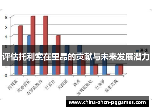 评估托利索在里昂的贡献与未来发展潜力